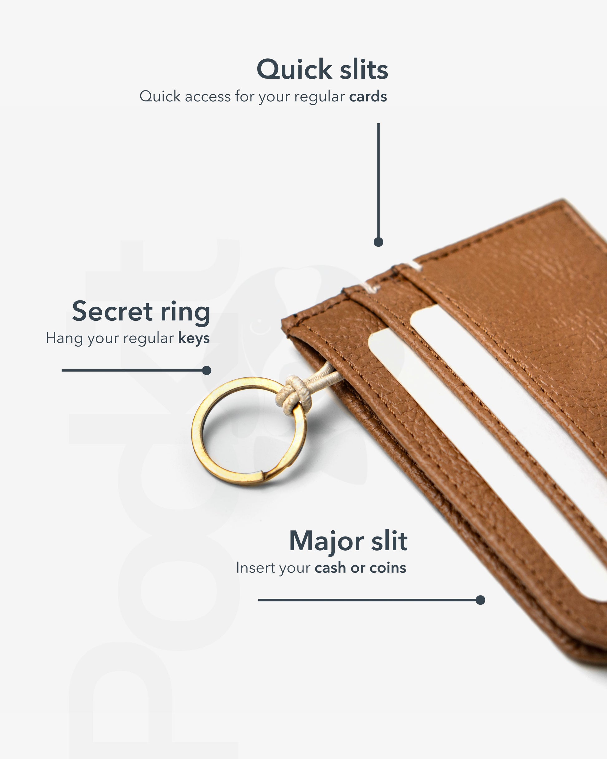 Pockit Cardholder Wallet & Keychain Features