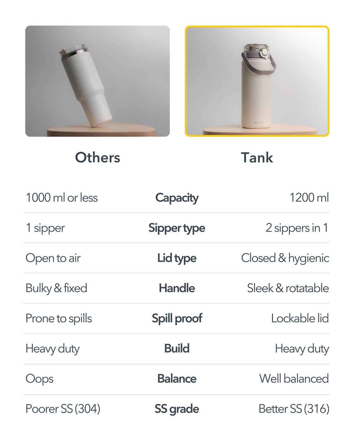 Tank Dual Sipper Flask | 1.2L Insulated